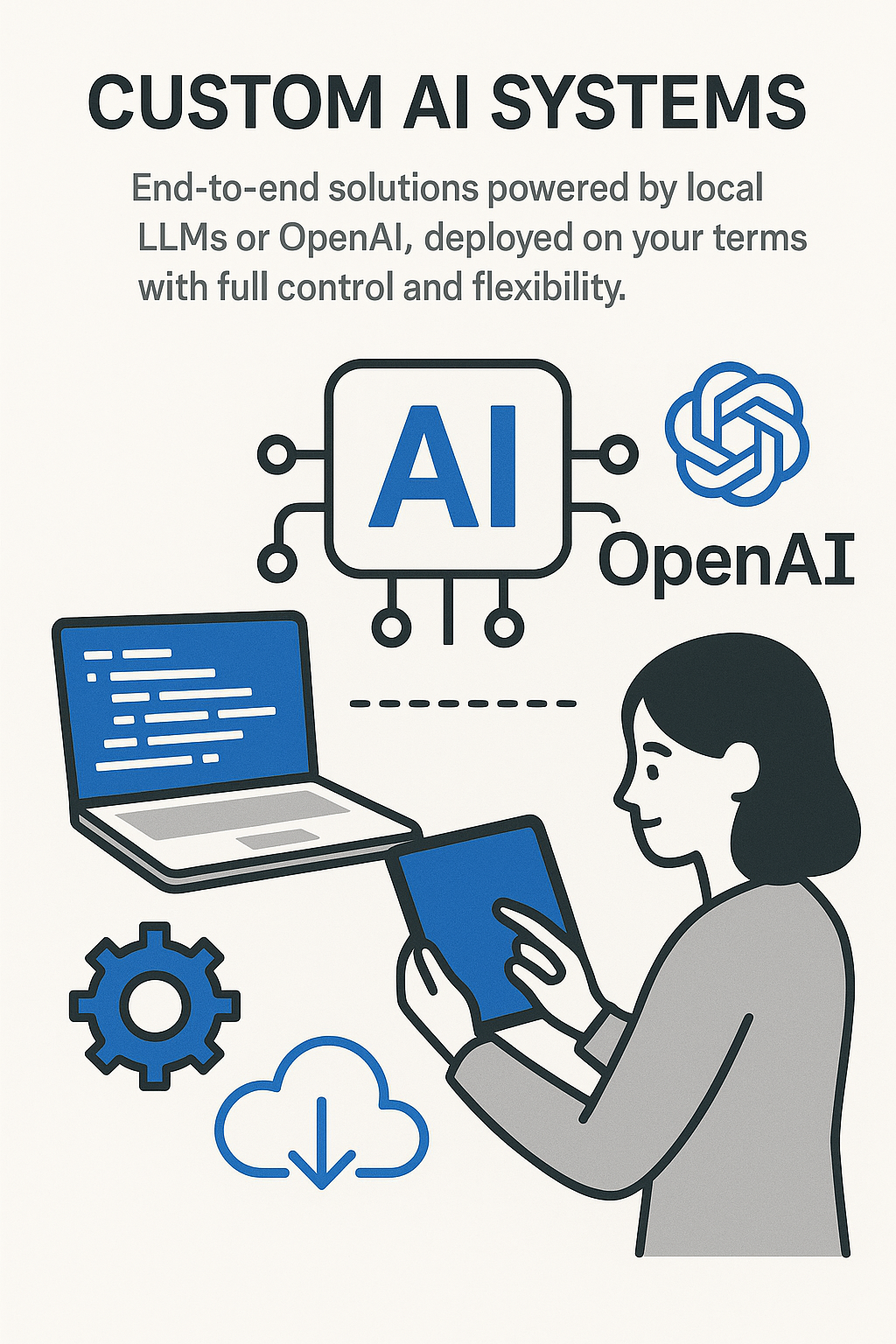 Custom AI system architecture diagram